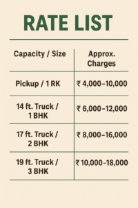 packers and movers in Rohtak price list