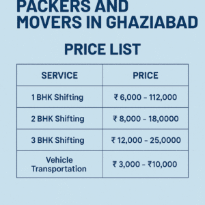 packers and movers in gaziabad price