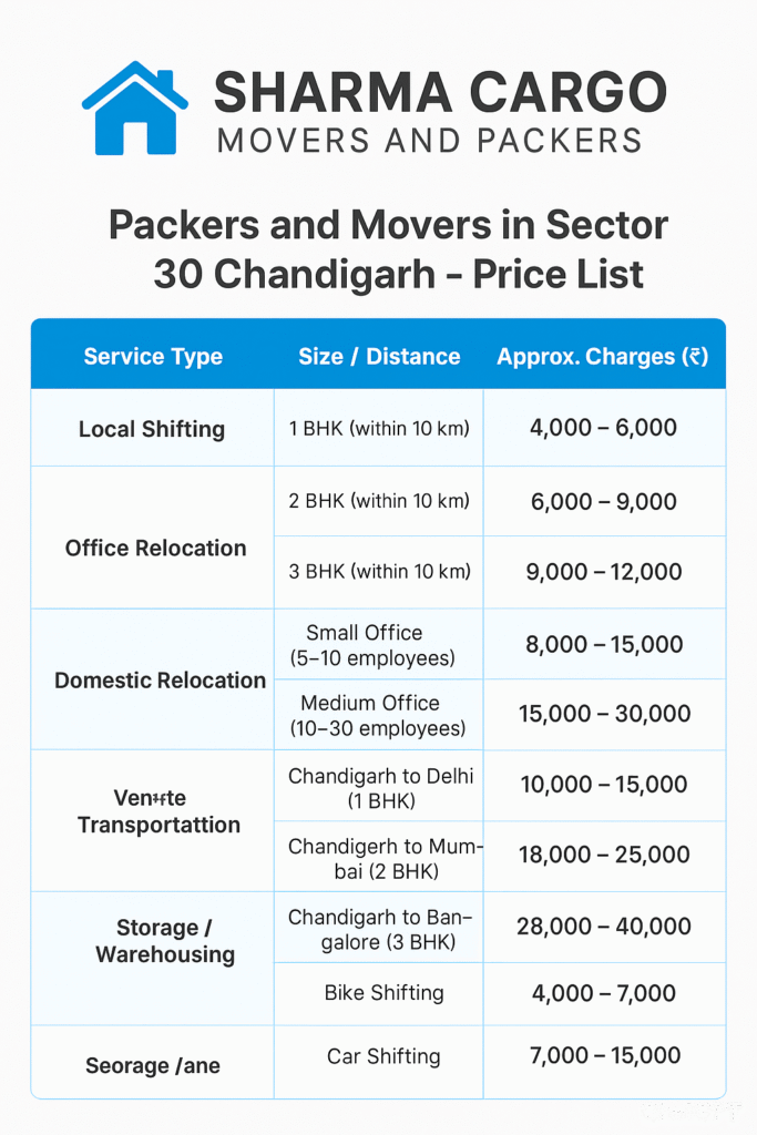 packers and movers in serctor 30 price list