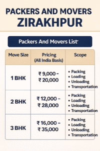 Packers and Movers Zirakhpur Price List (1)
